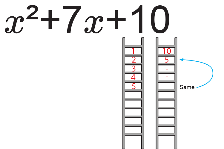Find factors on the second ladder for 10